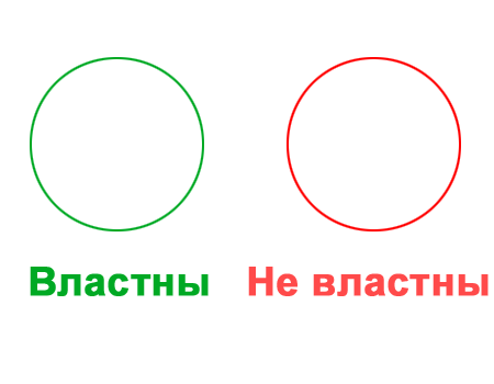 Проактивность и заботы Проактивность и заботы